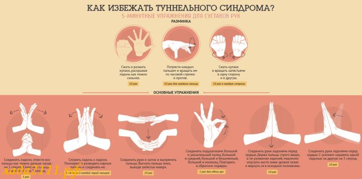 упражнений против туннельного синдрома упражнений против туннельного синдрома